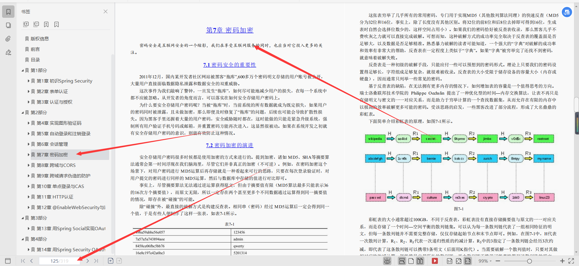 阿里資深架構師整理分享的SpringSecurity實戰檔案