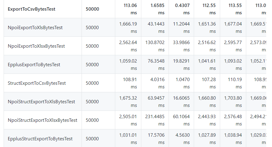 Export Test