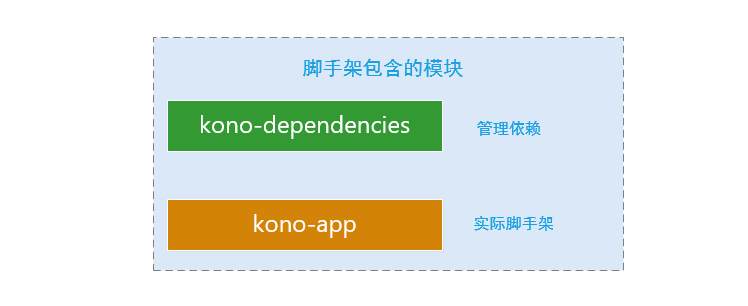 專案總體結構