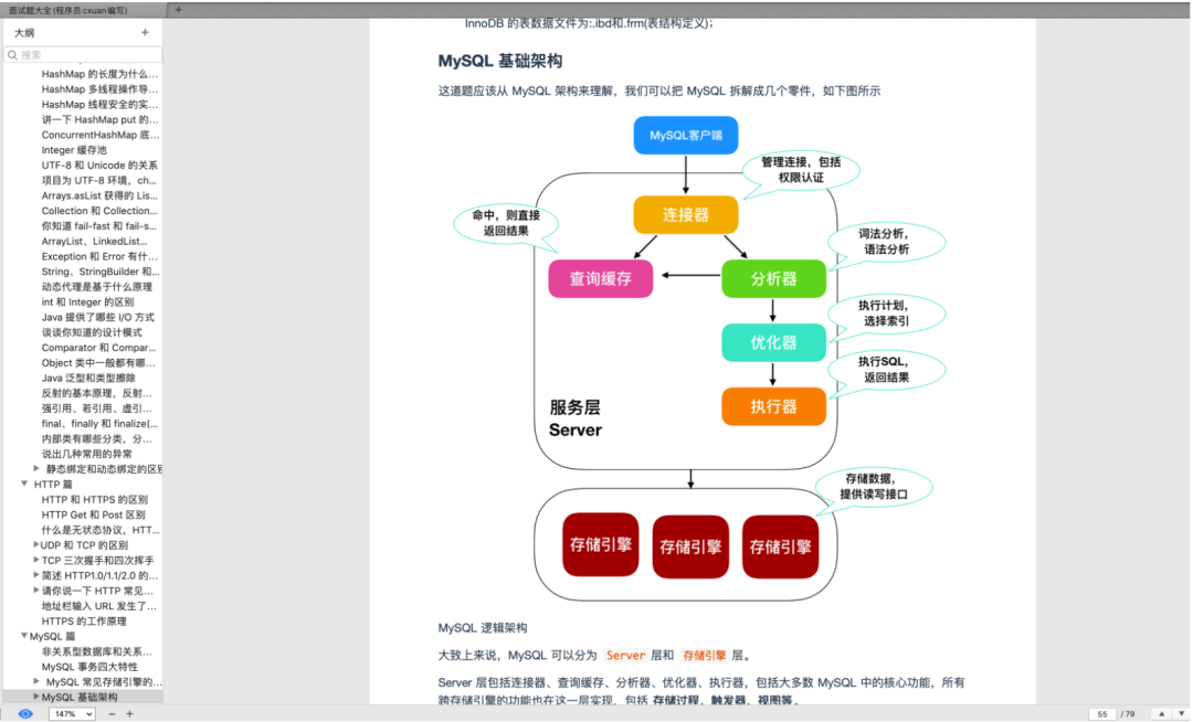 阿里大牛爆肝的《Java核心技術總結》+《面試題總結》贊爆了