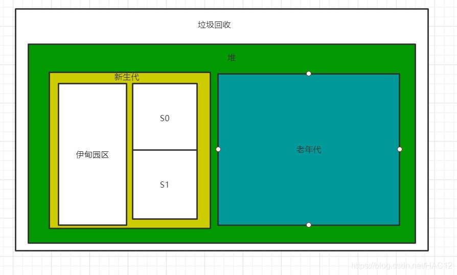 在這里插入圖片描述