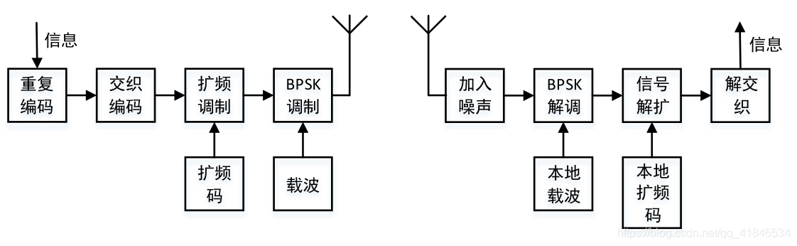 圖1-1 系統架構框圖