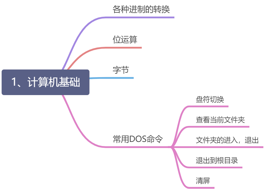 yuque_diagram