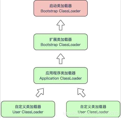 在這里插入圖片描述