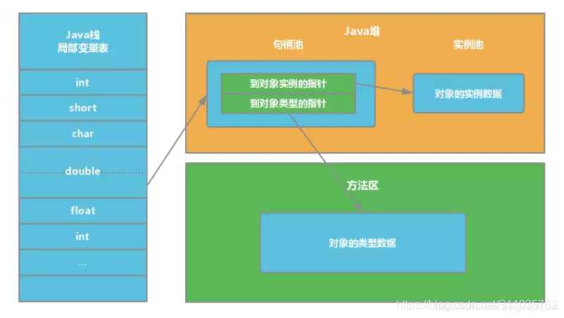 在這里插入圖片描述