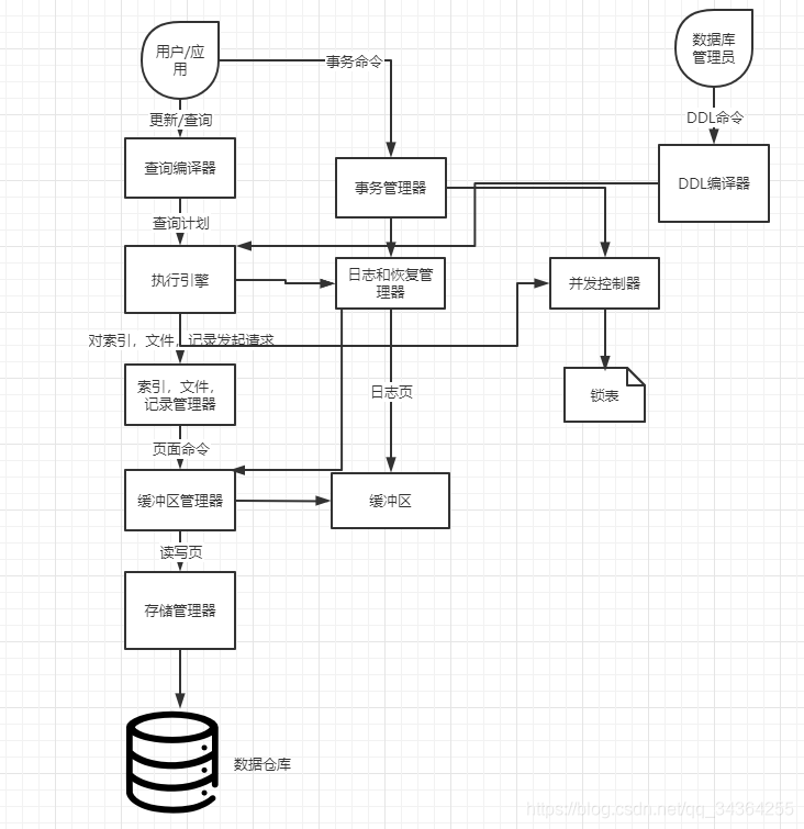 在這里插入圖片描述