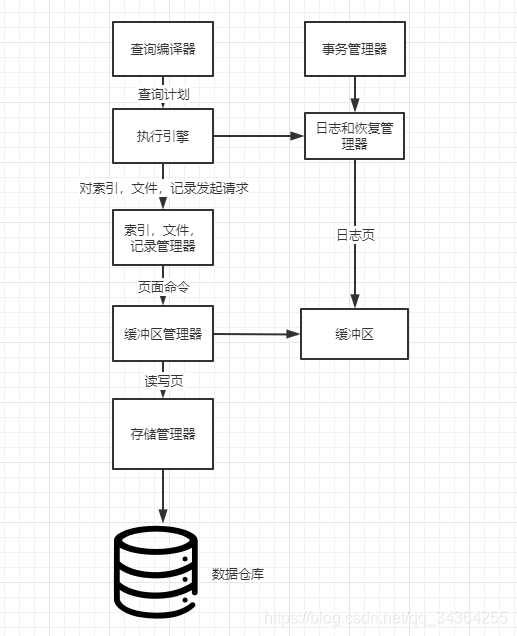 在這里插入圖片描述