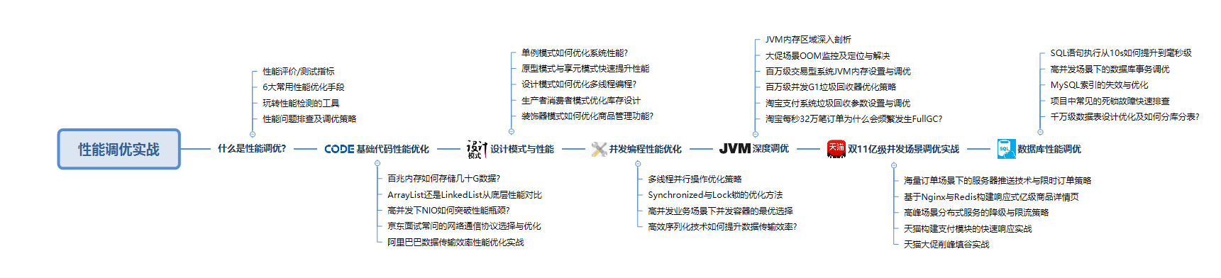 絕了！耗時57天肝完878頁Java性能優化筆記成功面進美團