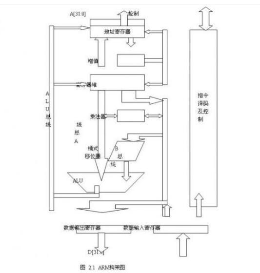 一文看懂arm架構和x86架構有什么區別