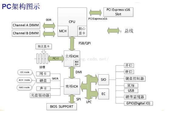 一文看懂arm架構和x86架構有什么區別