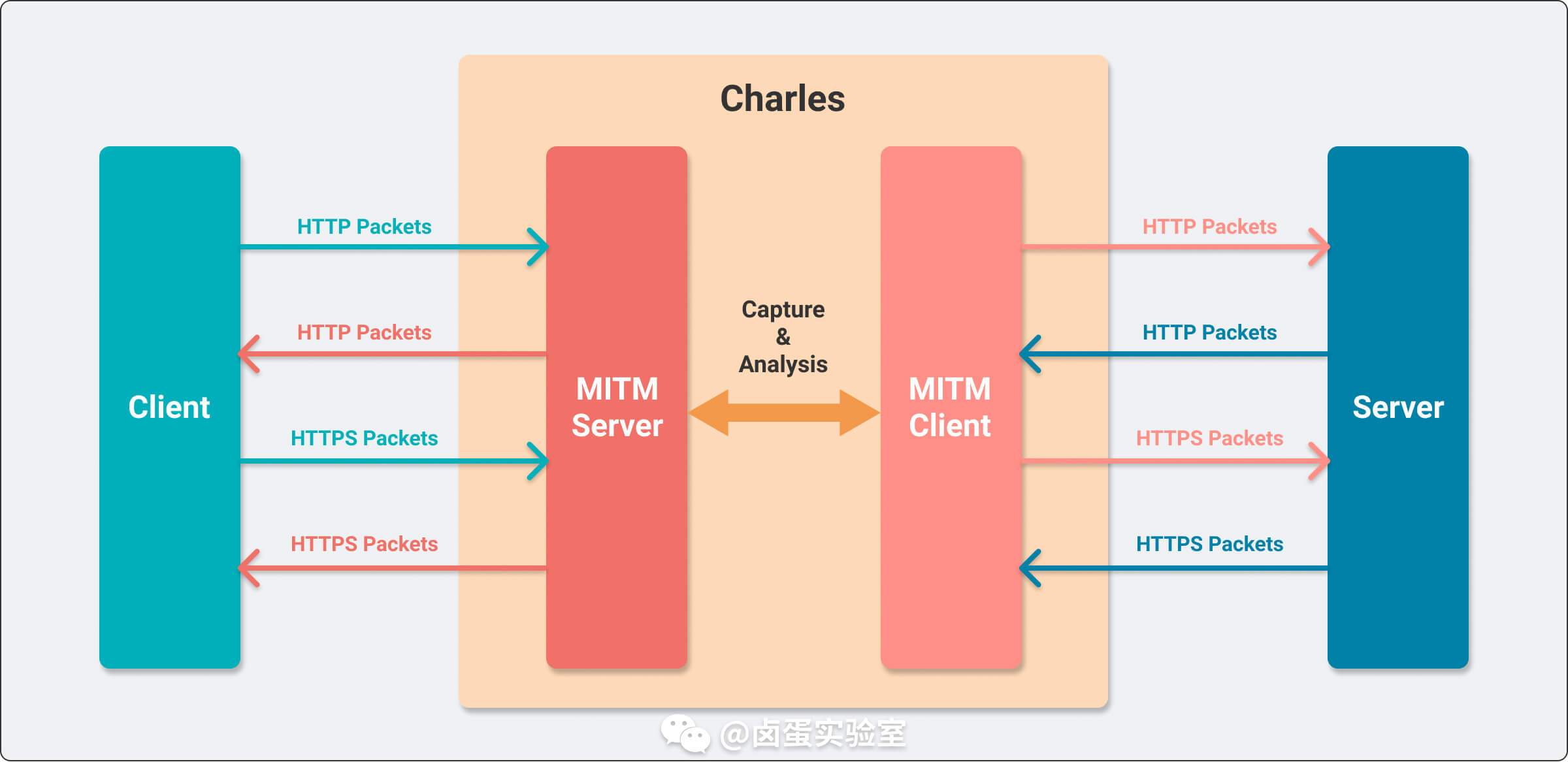 MITM