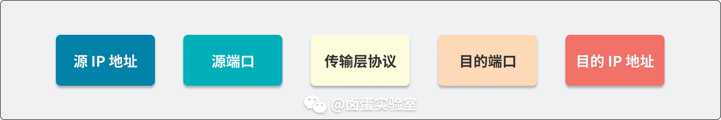 五元組