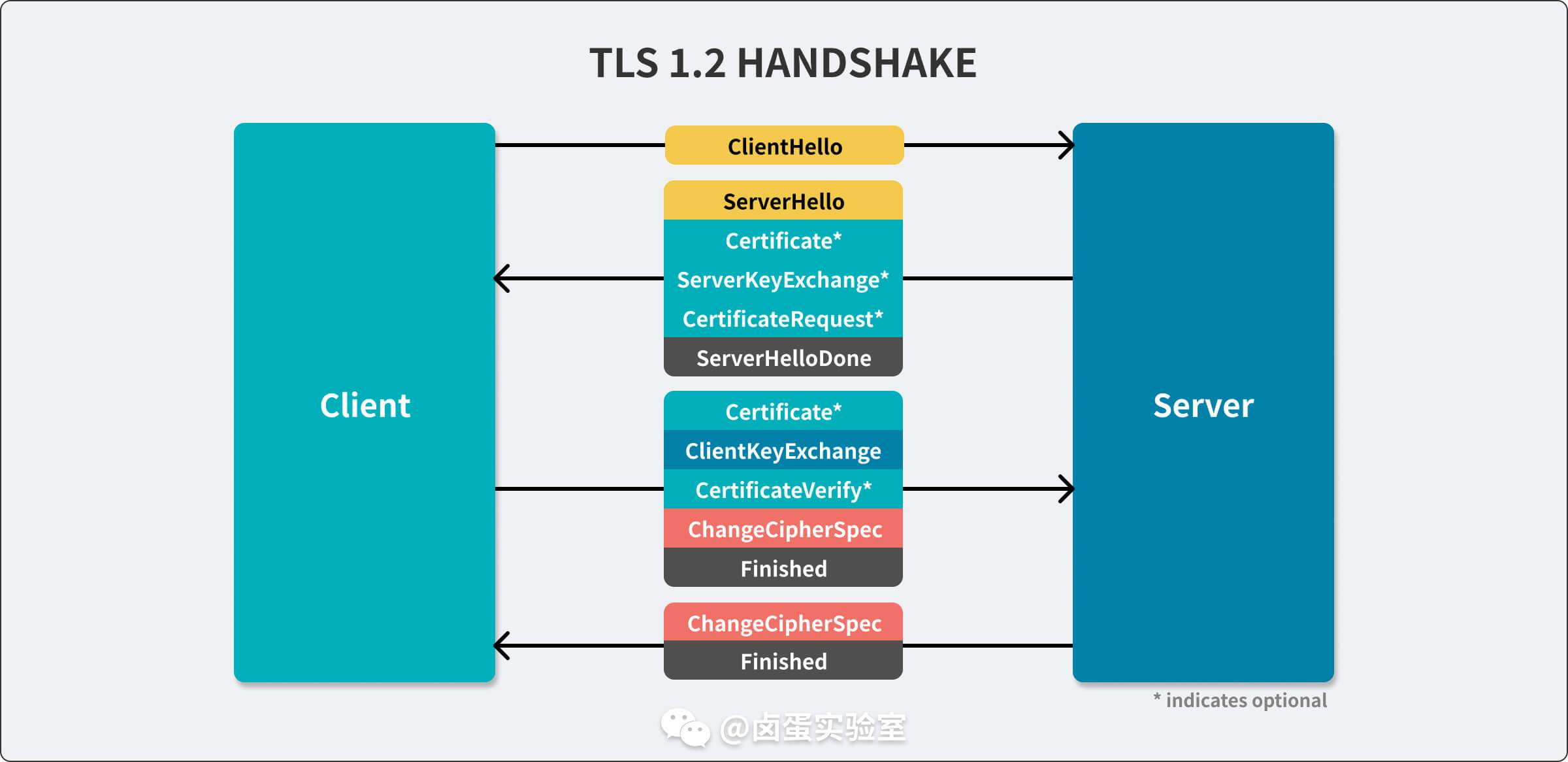 TLS 1.2