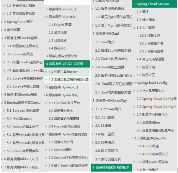 大廠面試危機?GitHub80K+Star阿里大牛整理全套微服務筆記獻給你