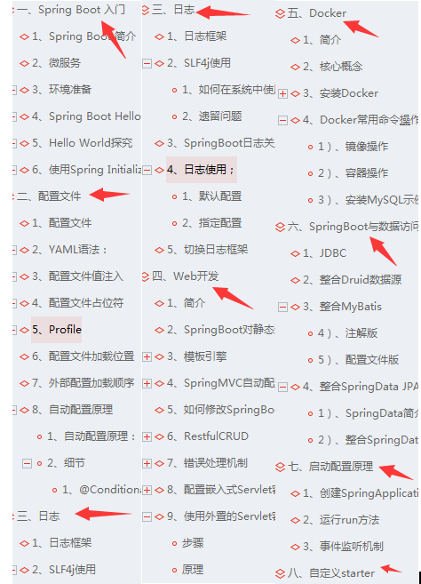 大廠面試危機?GitHub80K+Star阿里大牛整理全套微服務筆記獻給你
