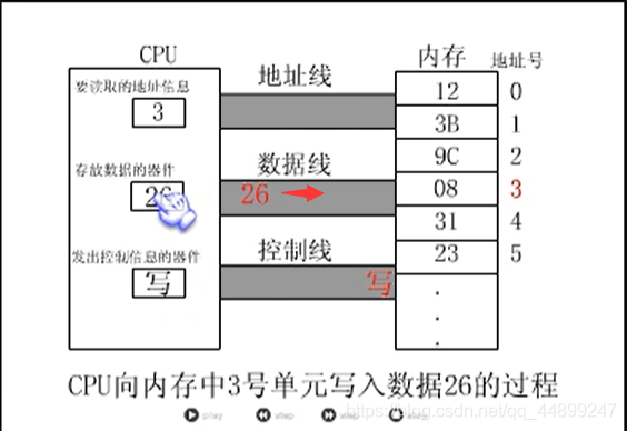 寫