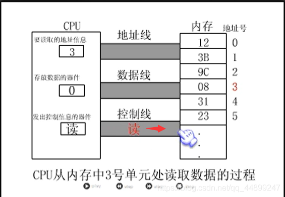 讀