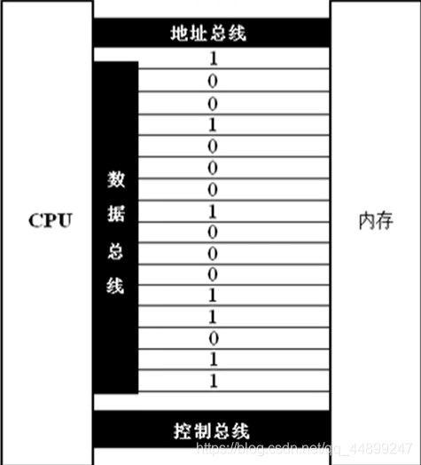 8086