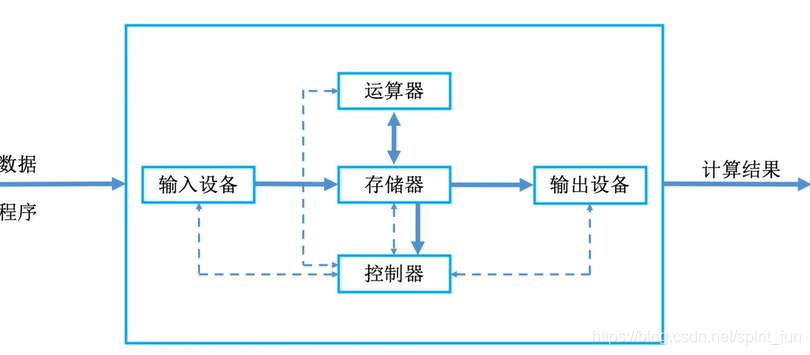 在這里插入圖片描述