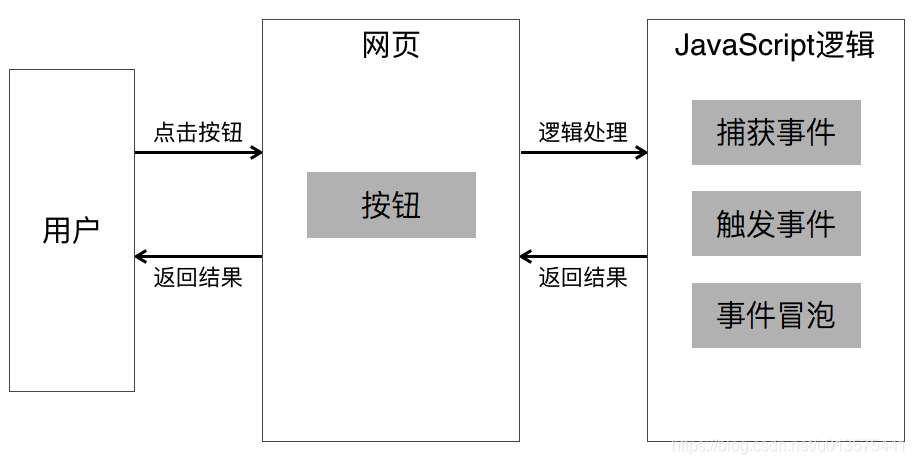 javascript-event-handling