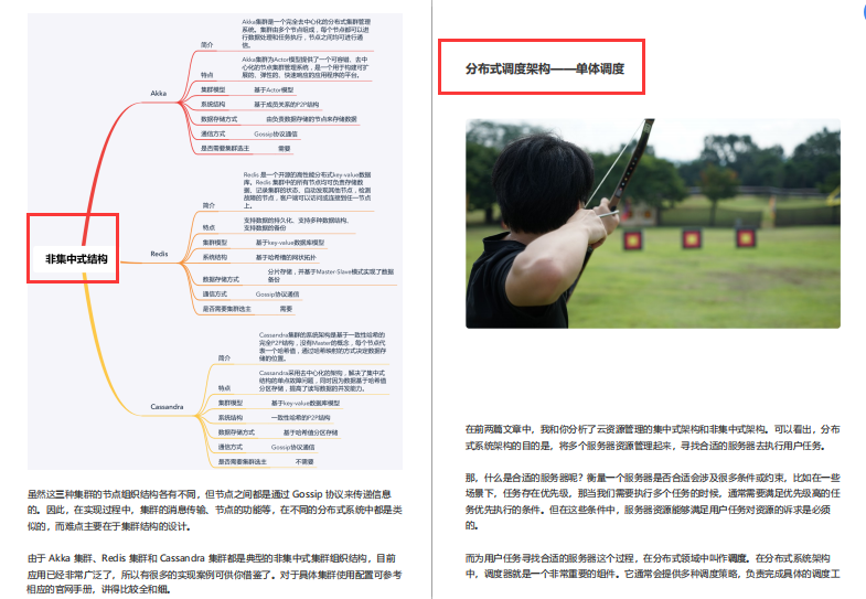 被傳“瘋”了！GitHub上都在找的分布式核心筆記終于來了
