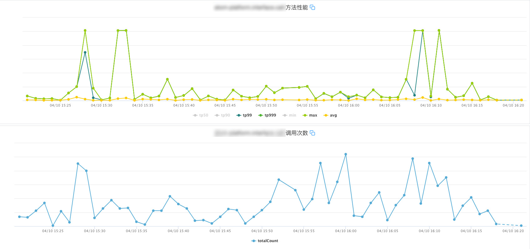 方法性能監控