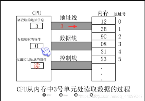 讀