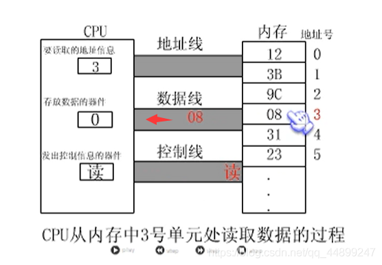 讀