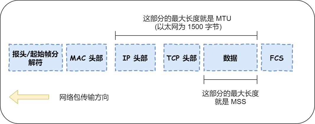 MTU 與 MSS