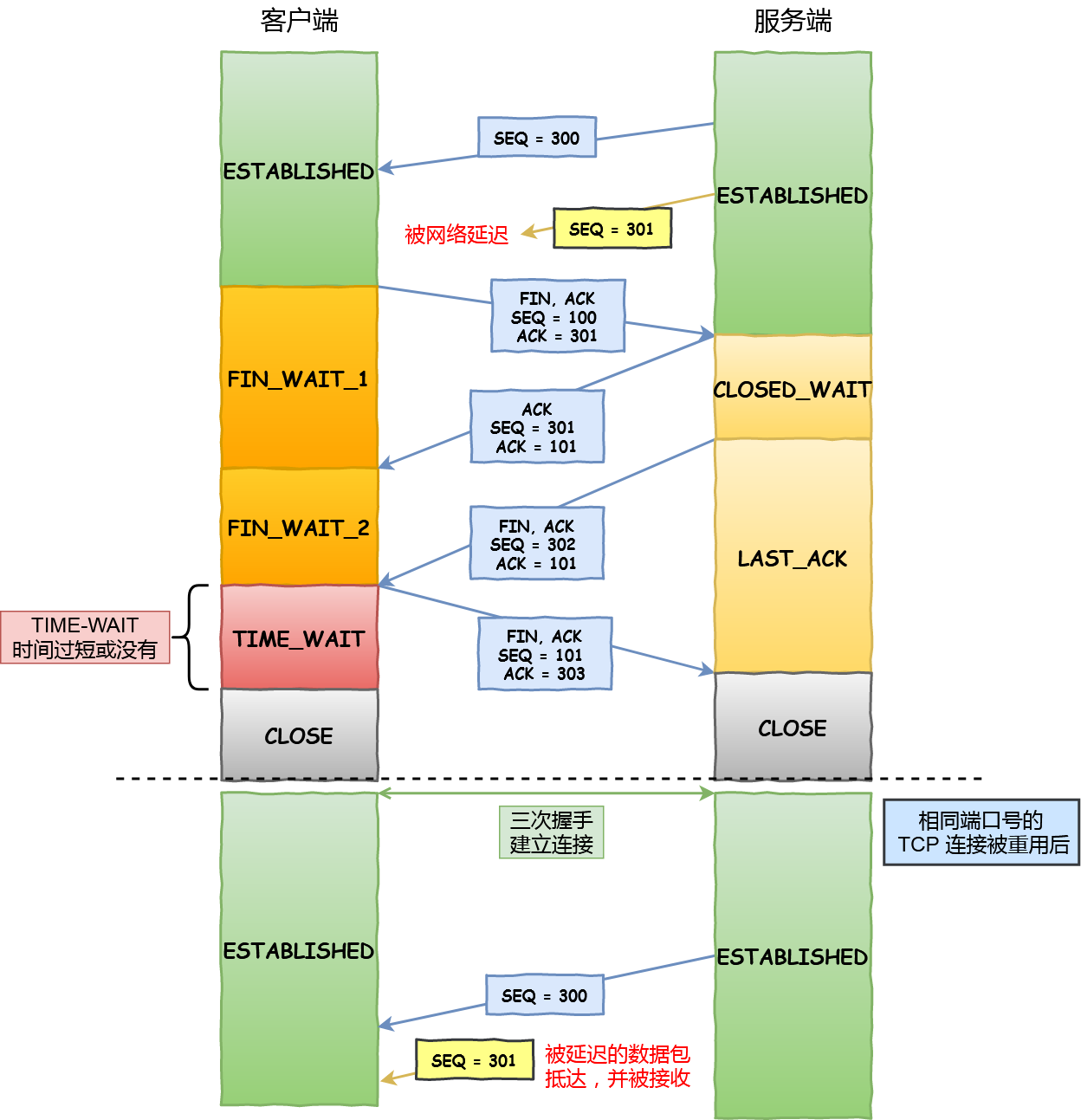 接收到歷史資料的例外