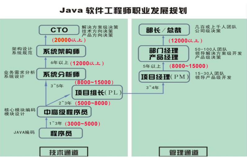 阿里P8大牛耗費三年整理的:Java架構之完美設計實戰PDF
