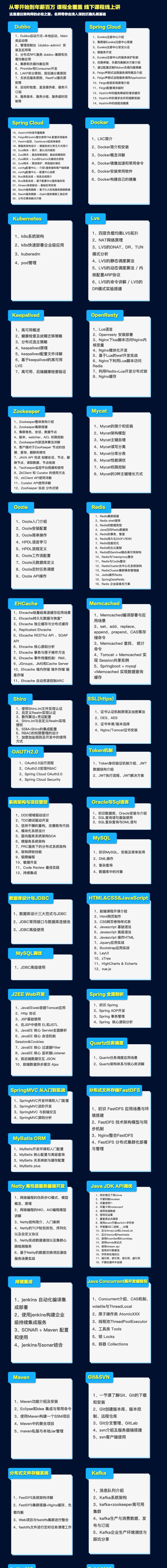 阿里P8大牛耗費三年整理的:Java架構之完美設計實戰PDF