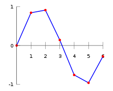 interpolation_curve