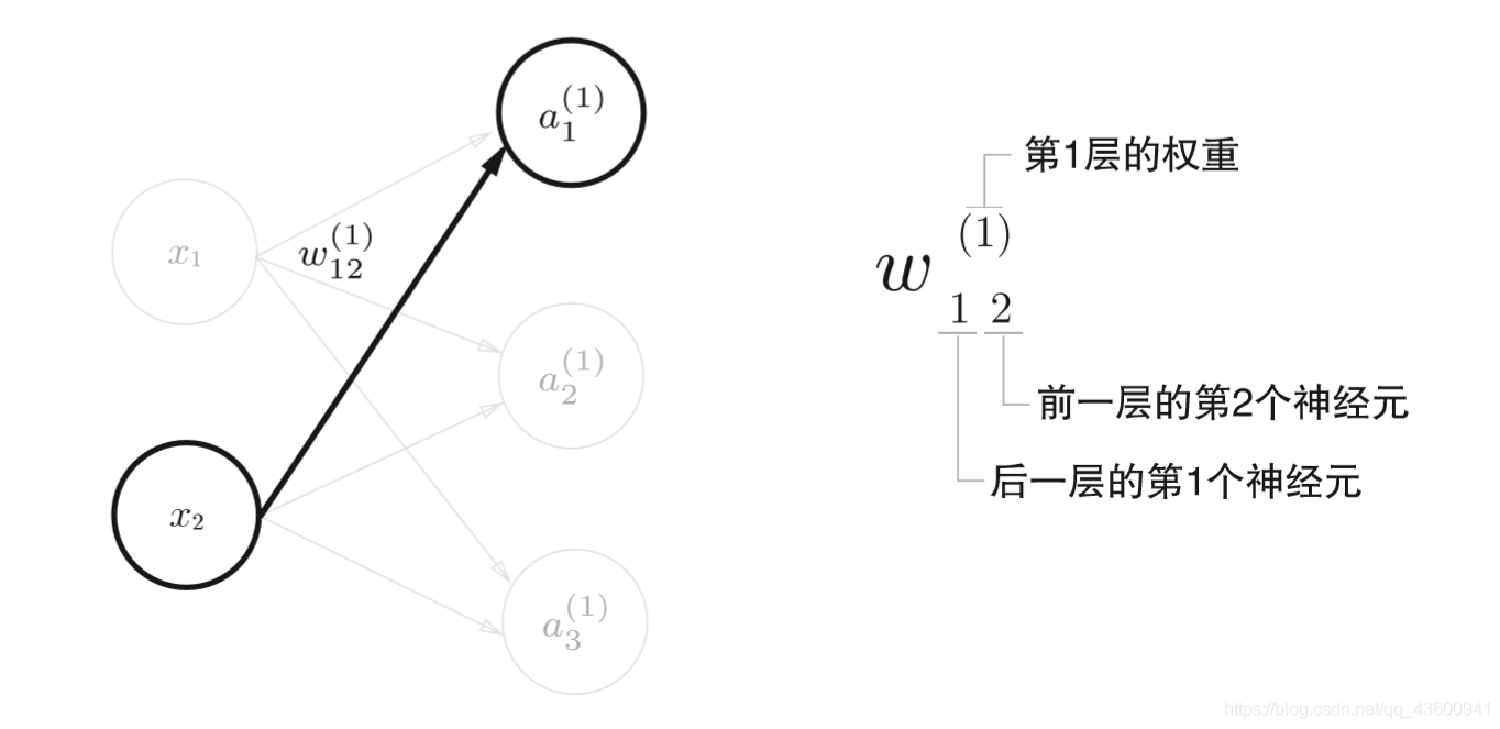 [外鏈圖片轉存失敗,源站可能有防盜鏈機制,建議將圖片保存下來直接上傳(img-7dEAriHJ-1600781438244)(../Pictures/Saved Pictures/符號確認.png)]