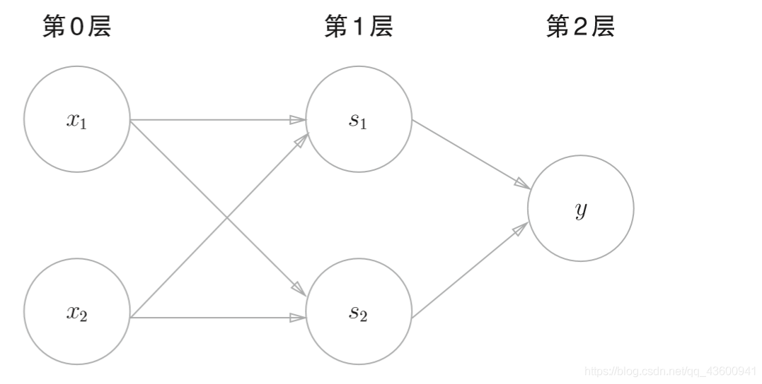 在這里插入圖片描述