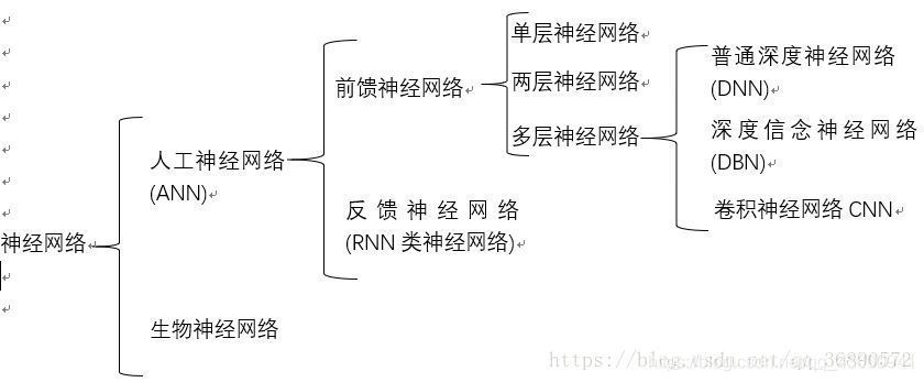 [外鏈圖片轉存失敗,源站可能有防盜鏈機制,建議將圖片保存下來直接上傳(img-BIAJwFae-1600781438228)(../Pictures/Saved Pictures/神經網路.jpg)]
