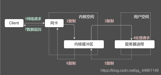 在這里插入圖片描述