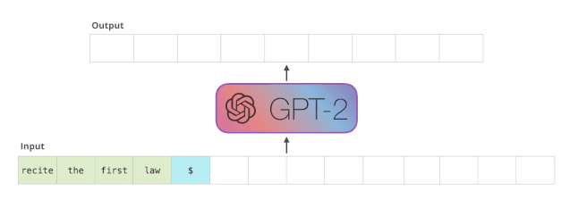 GPT2的預測程序