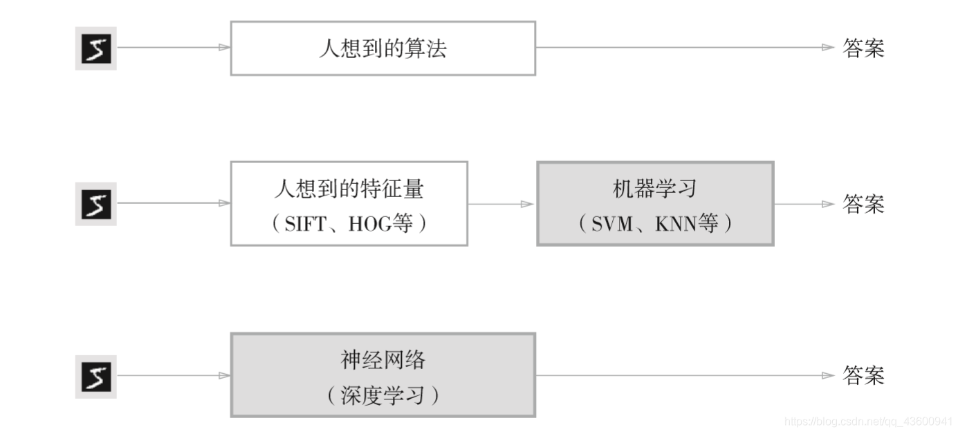 [外鏈圖片轉存失敗,源站可能有防盜鏈機制,建議將圖片保存下來直接上傳(img-0KwgKmzz-1600781438262)(../Pictures/Saved Pictures/資料驅動.png)]