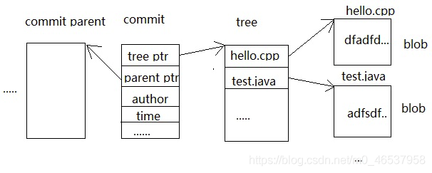 在這里插入圖片描述