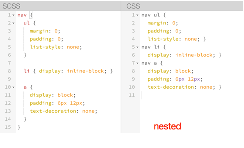--style nested