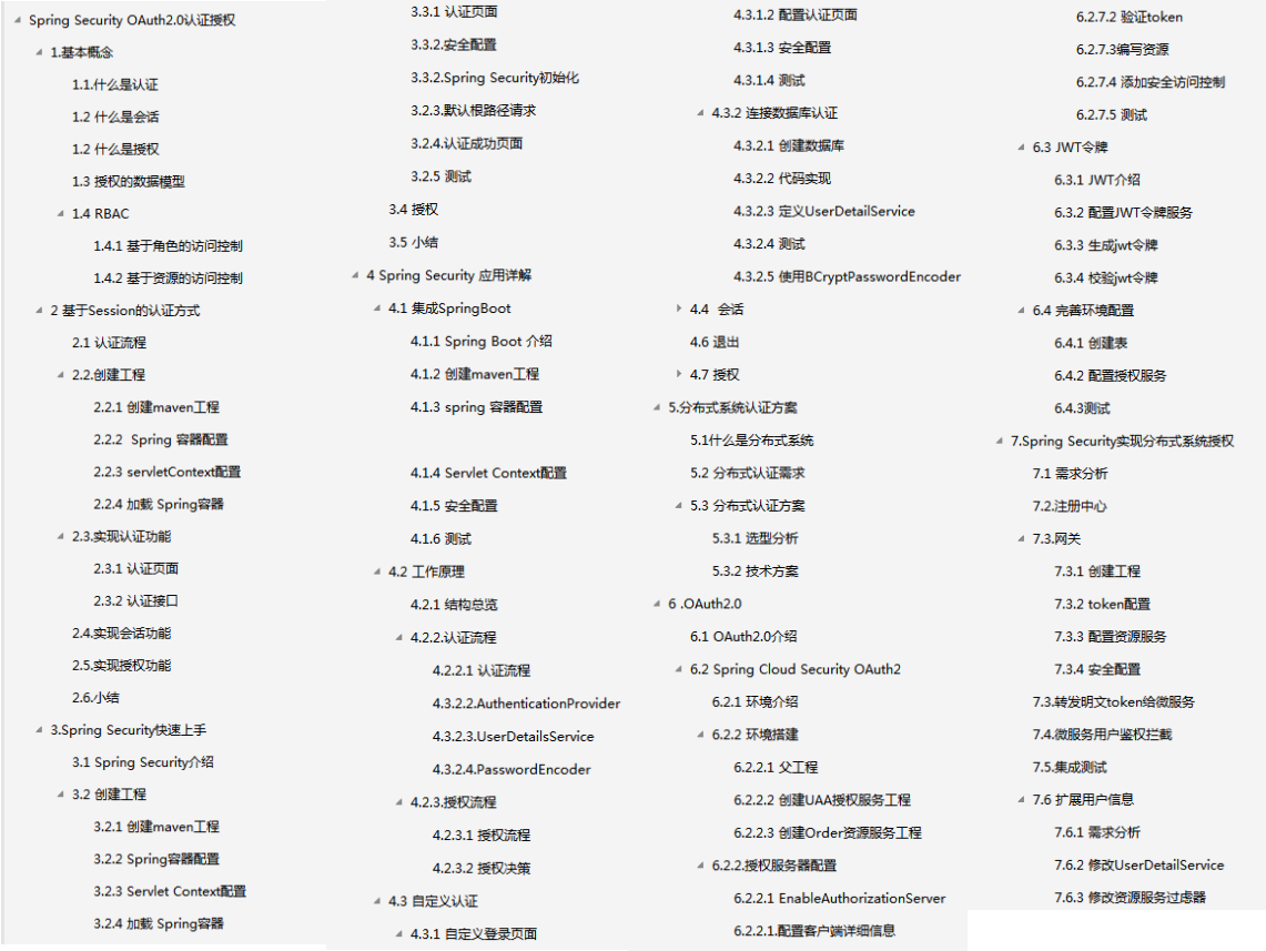 肝到頭禿!阿里爆款的頂配版Spring Security筆記