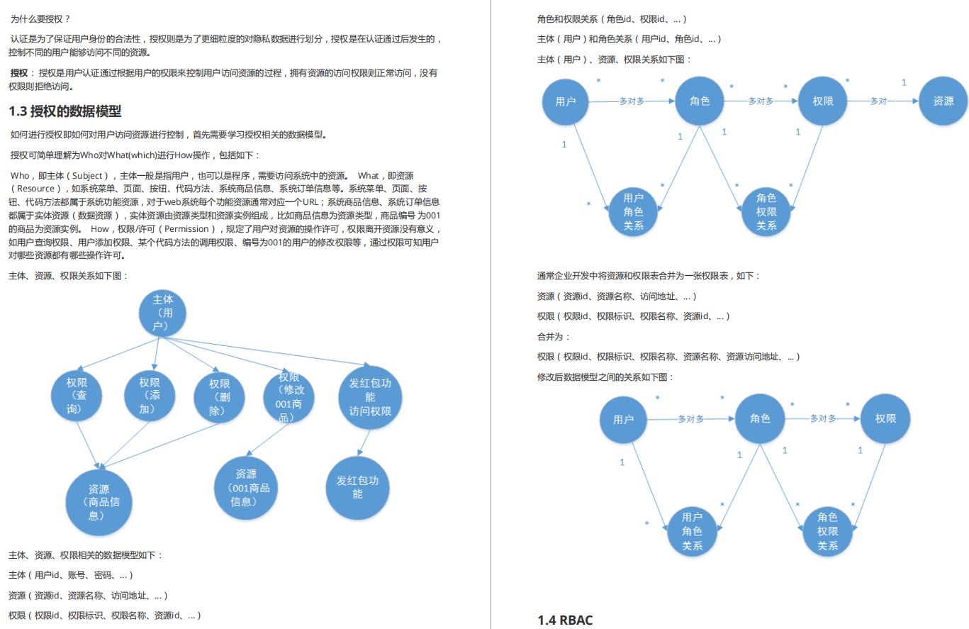 肝到頭禿!阿里爆款的頂配版Spring Security筆記