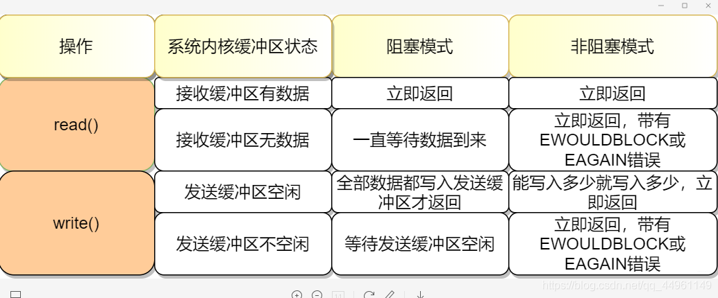 在這里插入圖片描述