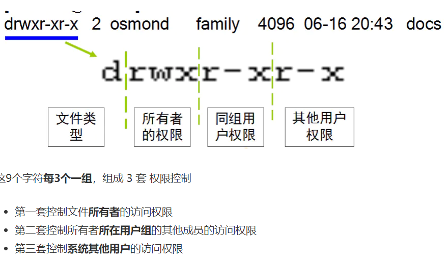 讀寫權限