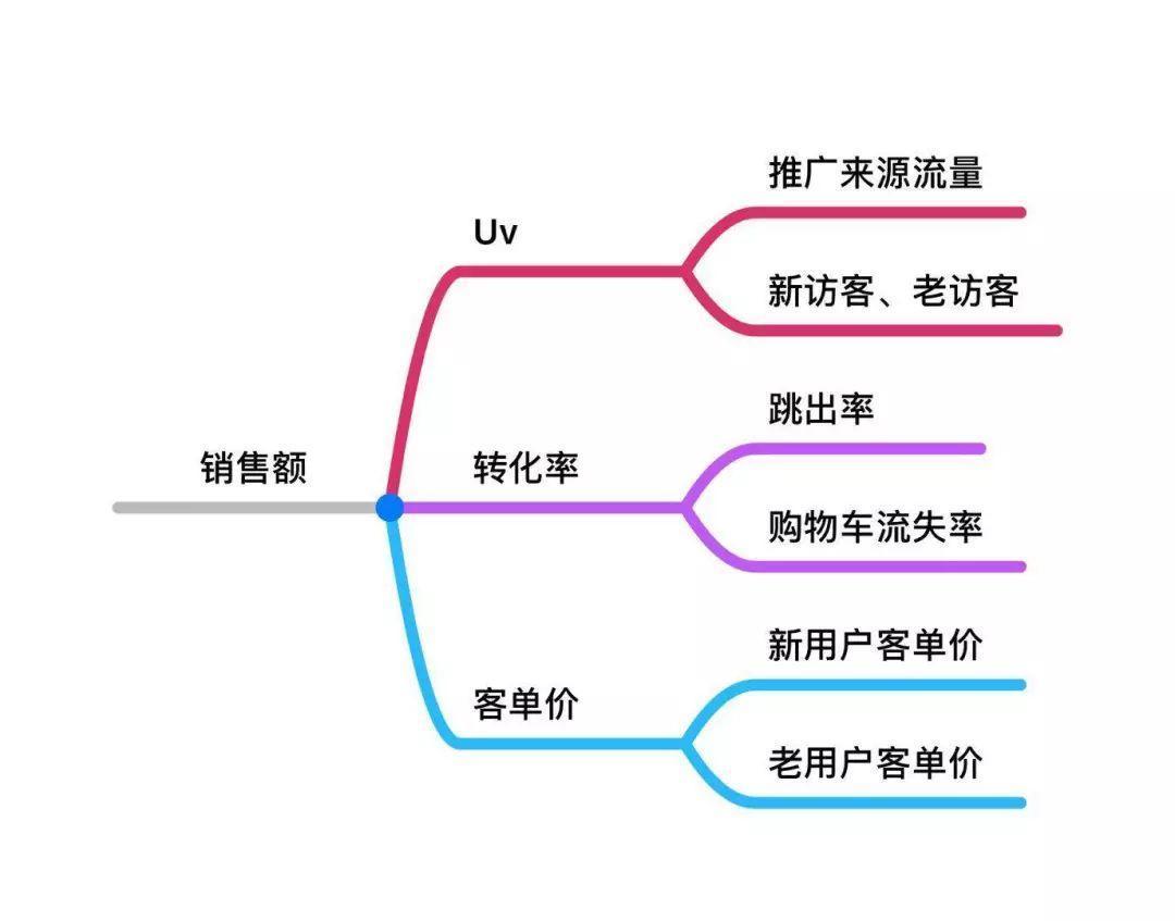 高階運營必備4大知識體系:戰略規劃,全渠道運營,品牌營銷,資料分析 高階運營必備4大知識體系:戰略規劃,全渠道運營,品牌營銷,資料分析