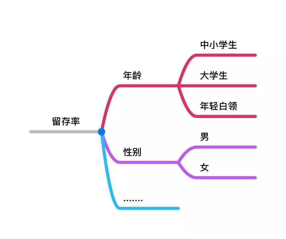 高階運營必備4大知識體系:戰略規劃,全渠道運營,品牌營銷,資料分析 高階運營必備4大知識體系:戰略規劃,全渠道運營,品牌營銷,資料分析
