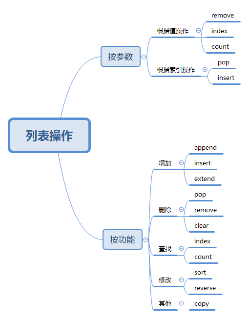 串列分類