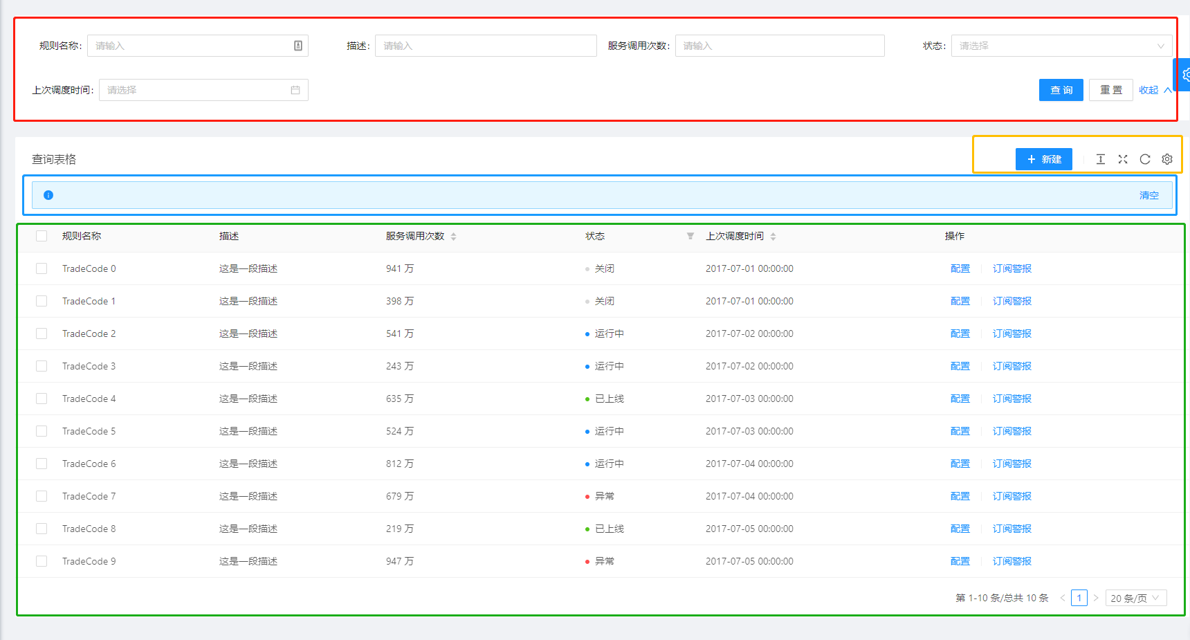antd pro table 默認頁面