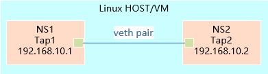 1575105169